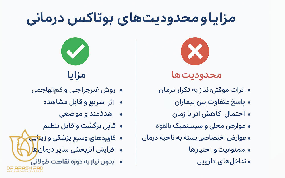 مزایا ومحدودیت های بوتاکس درمانی