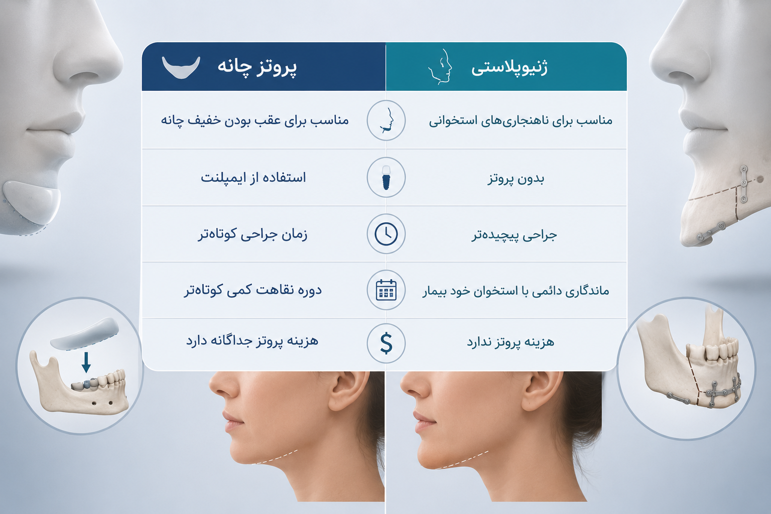 پروتز چانه یا ژنیوپلاستی؛ کدام انتخاب بهتری است؟