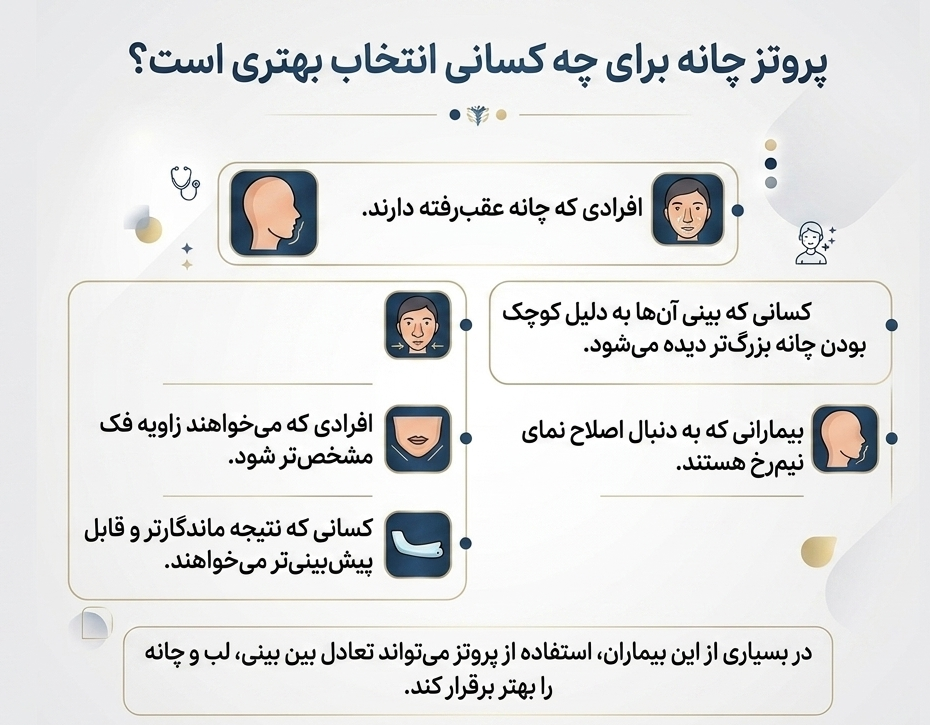 تزریق چربی به چانه بهتر است یا پروتز چانه؟