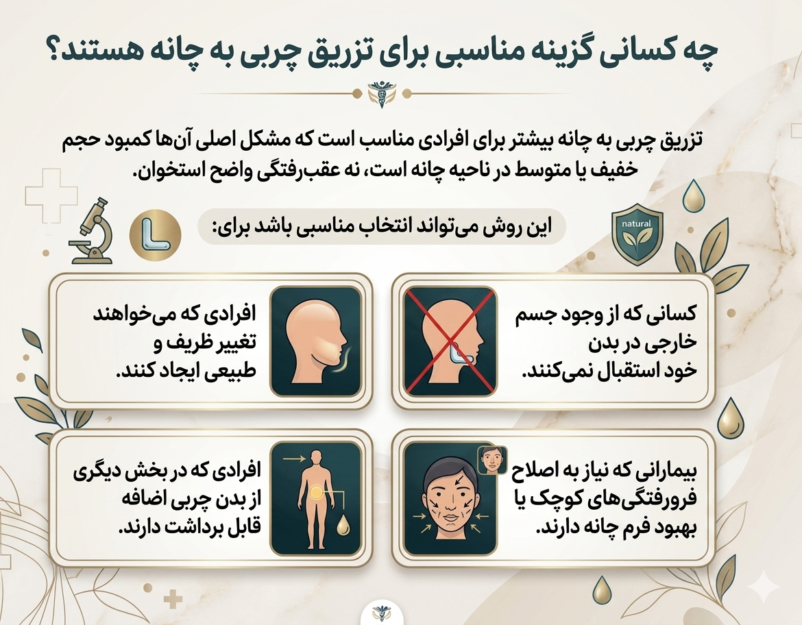 چه کسانی گزینه مناسبی برای تزریق چربی به چانه هستند؟
