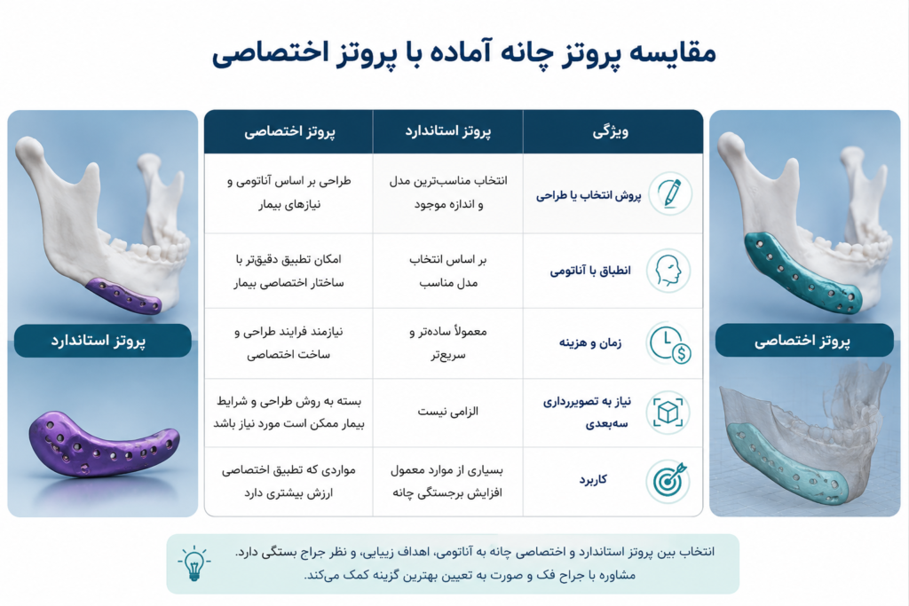 مقایسه پروتز چانه آماده با پروتز اختصاصی